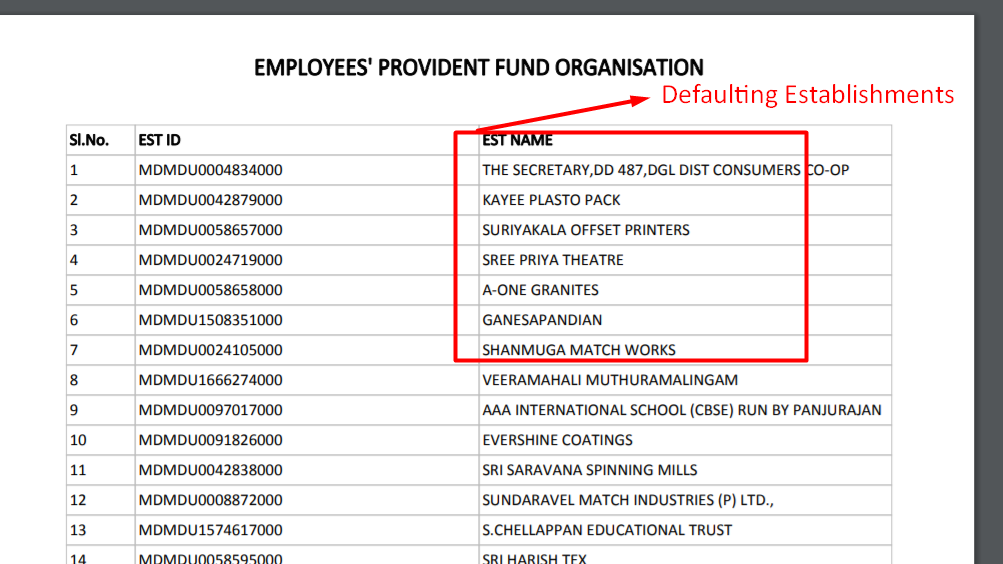 PF Defaulting Establishments