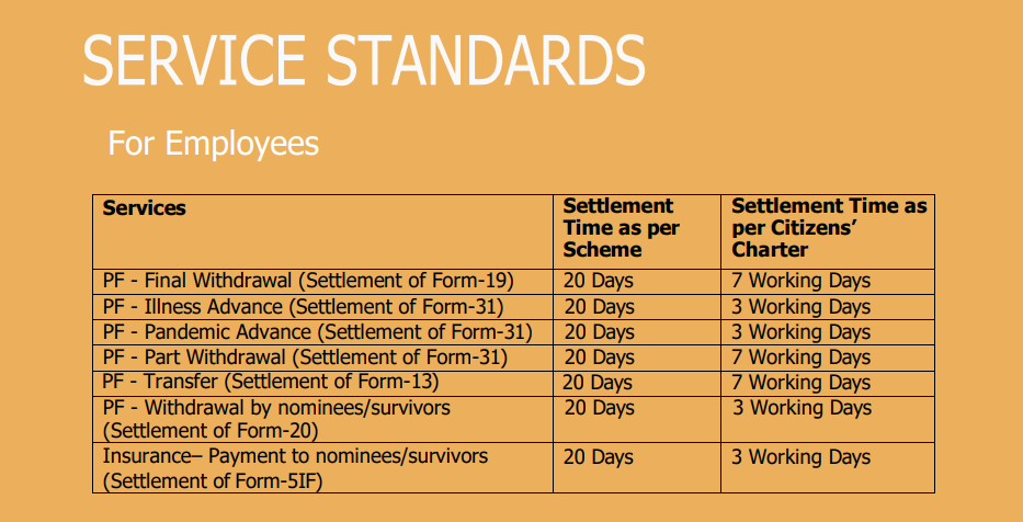 PF Claim Settlement time